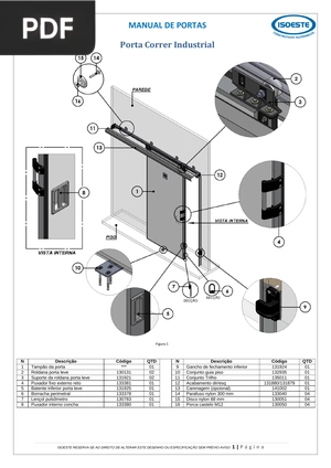 Manual de Portas (Artigo)