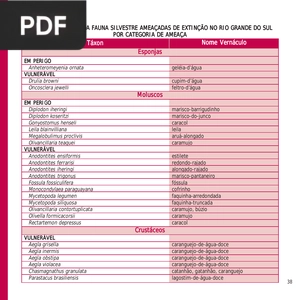 Lista Das Espécies Da Fauna Silvestre Ameaçadas De Extinção No Rio Grande Do Sul (Artigo)