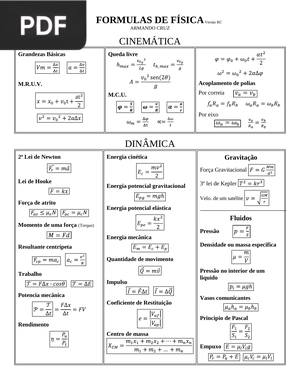 Formulas de física (Aritgo)