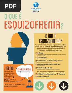 O que é esquizofrenia? (Artigo)
