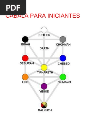 Cabala para Iniciantes
